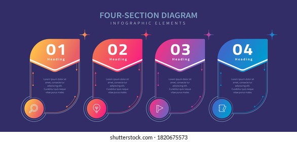 Four section diagram with heading banners and colorful arrows horizontally arranged on blue background