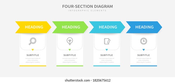 Four section diagram with heading banners and colorful arrows horizontally arranged