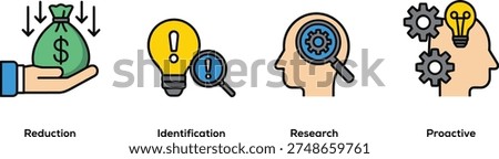 Four showing money reduction idea identification research and proactive thinking
