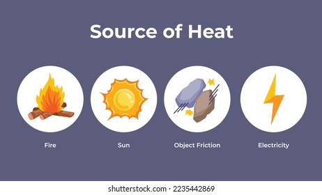 Four source of heat vector illustrations set collection for elementary student's physics themed study book. Cartoon flat art styled pictogram isolated on dark gray background drawing.