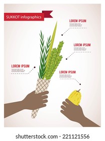 Four species - palm, willow, myrtle , lemon (arava, lulav, hadas and etrog in hebrew) - symbols of Jewish holiday Sukkot. Vector illustration , Infographics