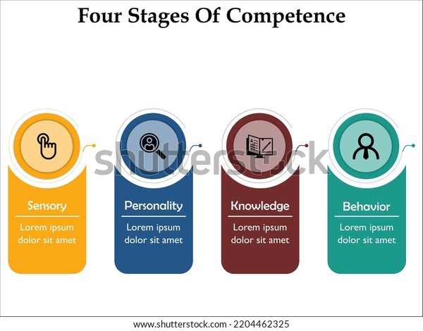 Four Stages Competence Icons Description Placeholder Stock Vector ...