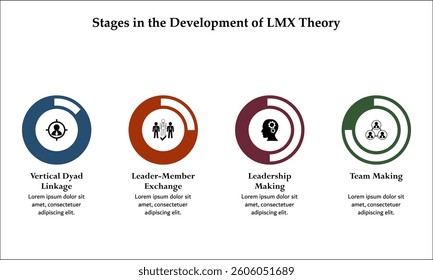 Four stages in the development of LMX theory. Infographic template with icons and description placeholder