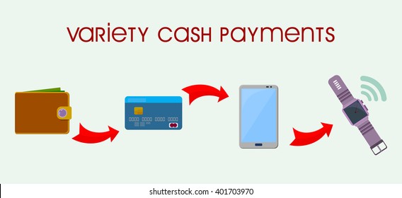 Four stages the evolution of payment methods / Four ways of payment: cash, bank card, mobile banking, smart watches (NFC)