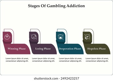 Four stages of Gambling Addiction - Winning phase, losing phase, Desperation phase, Hopeless phase. Infographic template with icons and description placeholder