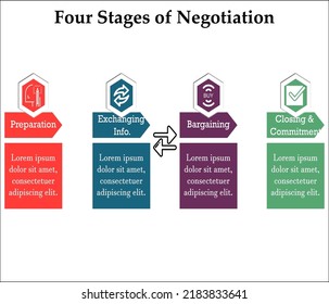 Four Stages Negotiations Infographic Template Stock Vector (Royalty ...