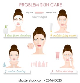 Four stages of oily skin care. Vector