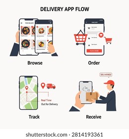 Four step process of ordering food via delivery app on smartphone screen