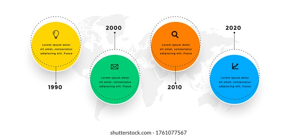 vierstufiges, kreisrundes Timeline-Design