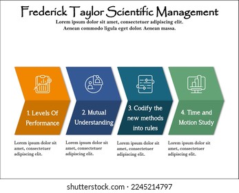 Four steps of Frederick Taylor Scientific Management with icons in an Infographic template