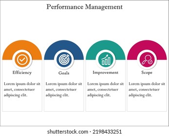 four steps of Performance Management with icons and description placeholder in an Infographic template