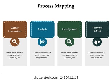 Four steps of process mapping - Gather information, analysis, Identify need, interview and map. Infographic template with icons and description placeholder