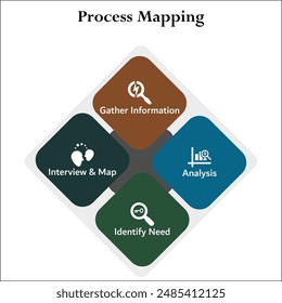 Four steps of process mapping - Gather information, analysis, Identify need, interview and map. Infographic template with icons and description placeholder