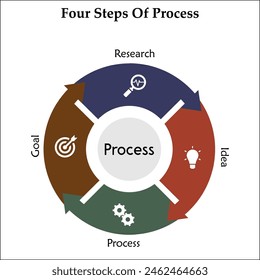 Four steps of process - Research, Idea, Process, Goal. Infographic template with icons