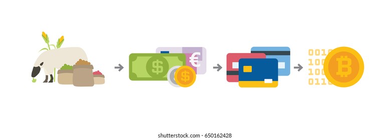 four steps that shows the evolution of the money starting from goods and ending to bit-coins