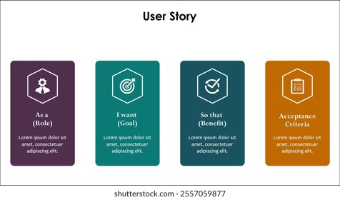 Four steps of User story - As a (role), I want (goal), So that (Benefit), Acceptance criteria. Infographic template with icons and description placeholder