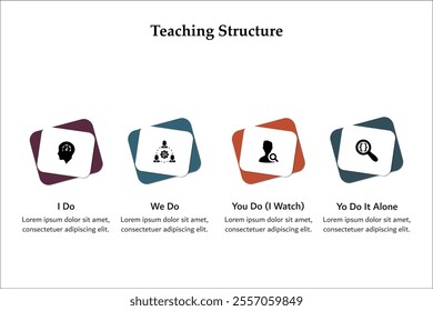 Four Teaching Structure - I Do, We Do, You Do (I watch), You Do it alone. Infographic template with icons and description placeholder