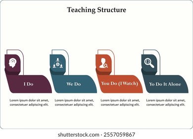 Four Teaching Structure - I Do, We Do, You Do (I watch), You Do it alone. Infographic template with icons and description placeholder