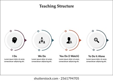 Four Teaching Structure - I Do, We Do, You Do (I watch), You Do it alone. Infographic template with icons and description placeholder