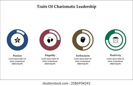 Four traits of charismatic leadership - passion, empathy, enthusiasm, positivity. Infographic template with icons and description placeholder