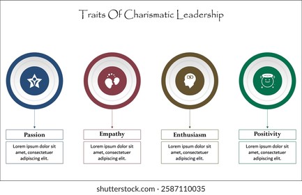 Four traits of charismatic leadership - passion, empathy, enthusiasm, positivity. Infographic template with icons and description placeholder