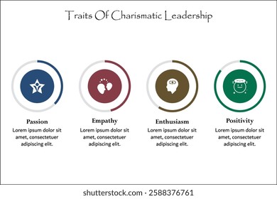 Four traits of charismatic leadership - passion, empathy, enthusiasm, positivity. Infographic template with icons and description placeholder