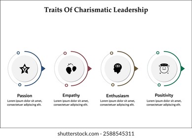 Four traits of charismatic leadership - passion, empathy, enthusiasm, positivity. Infographic template with icons and description placeholder