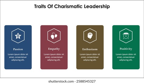 Four traits of charismatic leadership - passion, empathy, enthusiasm, positivity. Infographic template with icons and description placeholder