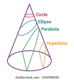 307 Conic section Images, Stock Photos & Vectors | Shutterstock