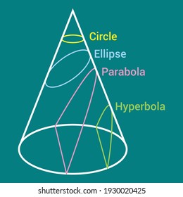 333 Conic Section Images, Stock Photos & Vectors | Shutterstock