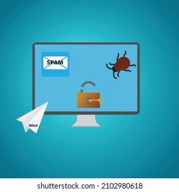 Vier Arten von Bedrohungen der Cybersicherheit