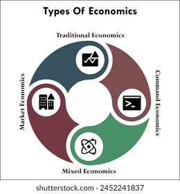 Four Types of Economics - Traditional, Command, Mixed, Market Economics. Infographic template with icons and description placeholder