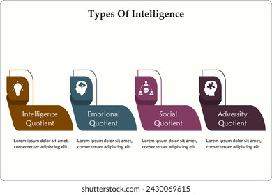 Four Types of intelligence - IQ, EQ, SQ, AQ - Intelligence Quotient, Emotional Quotient, Social Quotient, Adversity Quotient. Infographic template with icons