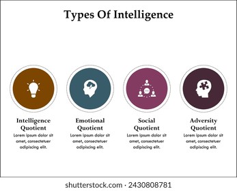 Four Types of intelligence - IQ, EQ, SQ, AQ - Intelligence Quotient, Emotional Quotient, Social Quotient, Adversity Quotient. Infographic template with icons