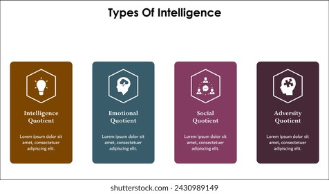 Four Types of intelligence - IQ, EQ, SQ, AQ - Intelligence Quotient, Emotional Quotient, Social Quotient, Adversity Quotient. Infographic template with icons