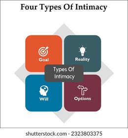 Cuatro tipos de intimidad en una plantilla infográfica.
