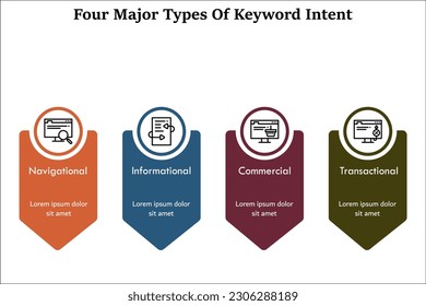 Four Types Of Keyword Intent - Navigational, Informational, Commercial, Transactional. Infographic template with icons and description placeholder