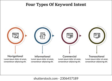 Cuatro Tipos De Intención De Palabra Clave: Navegación, Información, Comercial, Transaccional. Plantilla de infografía con iconos y marcador de posición de descripción