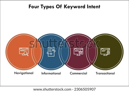 Four Types Of Keyword Intent - Navigational, Informational, Commercial, Transactional. Infographic template with icons and description placeholder
