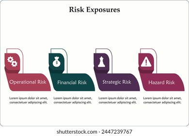 Four types of risk exposures - Operational, financial, Strategic, Hazard risks. Infographic template with icons and description placeholder