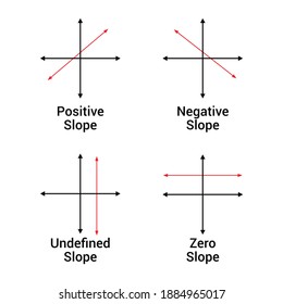 Four Types Slope Graph Stock Vector (Royalty Free) 1884975391 ...