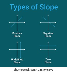 Four Types Of Slope Graph