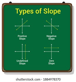 Four Types Of Slope Graph