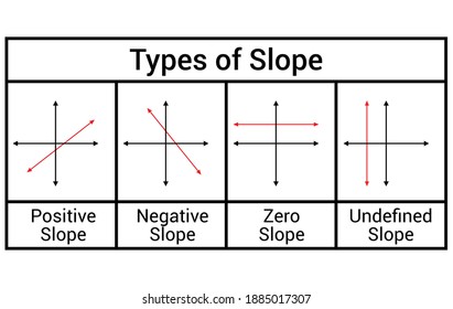 Four Types Of Slope Graph