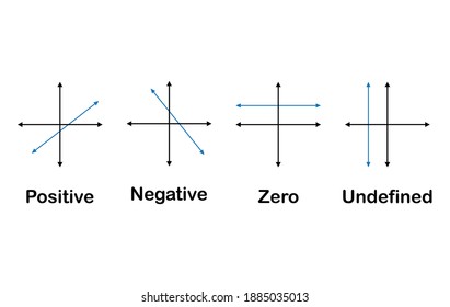 Four Types Of Slope Graph