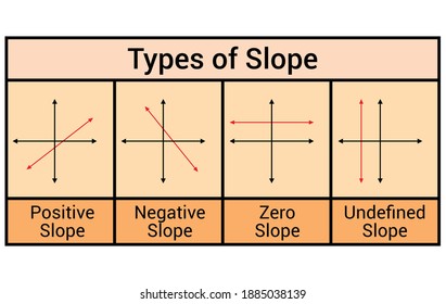 Four Types Slope Graph Stock Vector (Royalty Free) 1885038139 ...