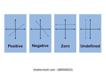 Four Types Of Slope Graph