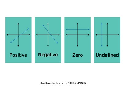 Four Types Of Slope Graph