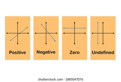 Four Types Of Slope Graph