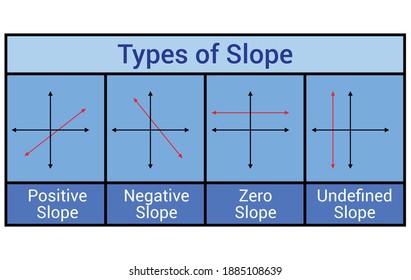 Four Types Of Slope Graph